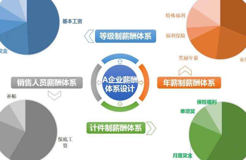 Facebook软件工程师的薪酬结构：基本工资与奖金