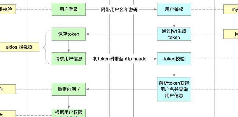 Facebook软件怎么登陆？登录流程与常见问题