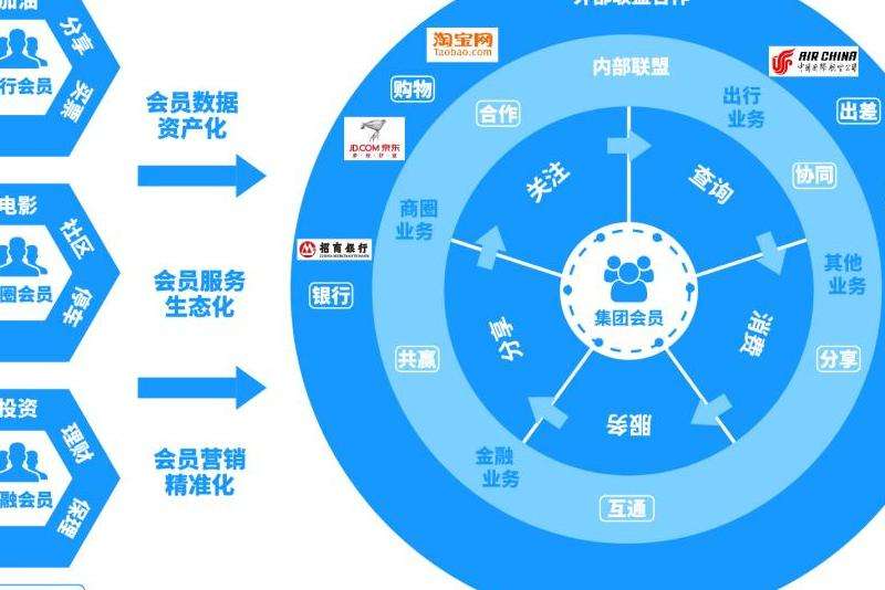 Facebook软件的运营模式：如何运作与盈利
