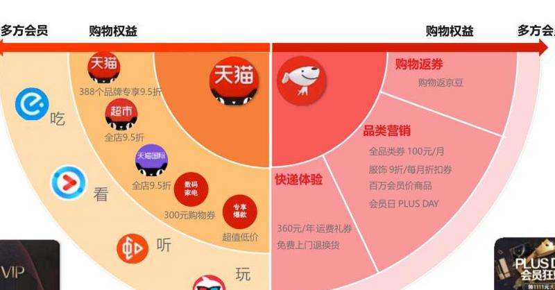 Facebook采用了哪种营销策略？原因与分析