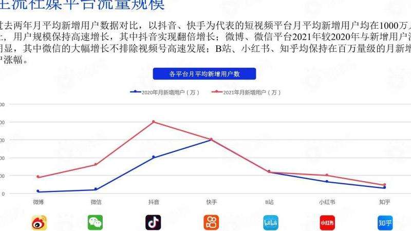 Facebook阿里巴巴粉丝数统计：数据分析与趋势