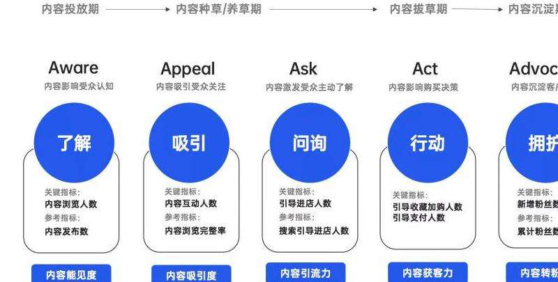 Facebook鼠标垫营销策略：创意与效果分析